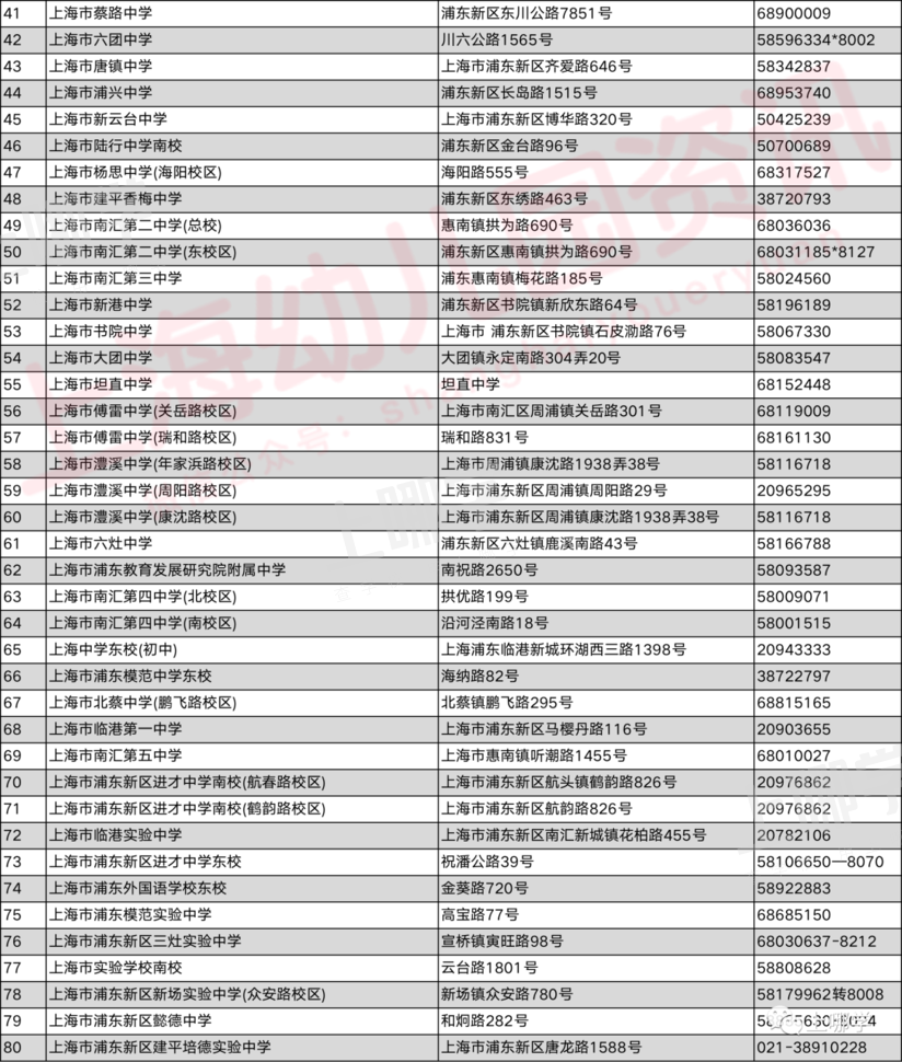 规划图曝光！上海这个区将新建一所大规模小学！项目效果图超美！相关资料 22