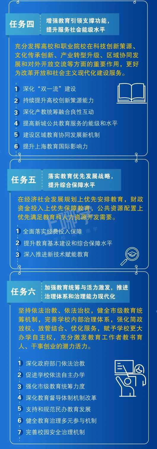 重磅！上海市教育发展“十四五”规划公布！建立中小学生全员导师制，配齐建强专兼职教师队伍！相关资料 6