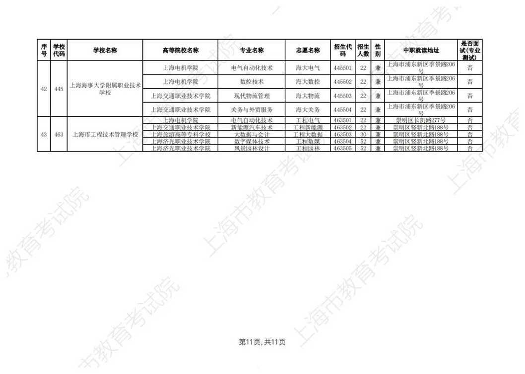 2026年上海市中等职业学校自主招生计划公布相关资料 23