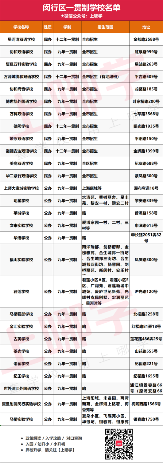捷径！上海238所一贯制学校名单出炉！浦东超多！徐汇新增1所大有来头的学校！虹口仅3所相关资料 9