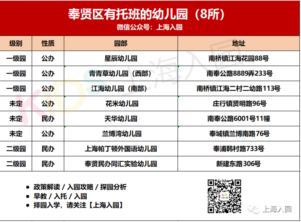 380所！上海16区带托班的幼儿园盘点！公民办都有！更有23所示范园！含部分托育园！相关资料 21