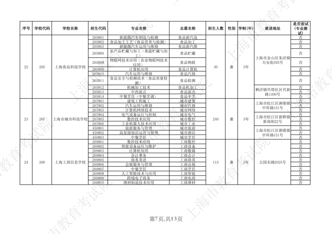2026年上海市中等职业学校自主招收随迁子女招生计划公布相关资料 27