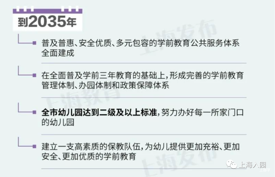 重磅！2022年上海超半数幼儿园都将开设托班，预计2035年全市幼儿园实现全部二级园以上！相关资料 2