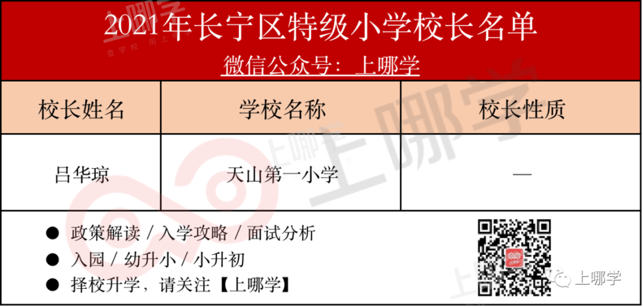 怒赞！上海市教委官宣：新一批特级校长名单出炉，28所初中上榜！建平西校、七宝实验校长确认参与流动！相关资料 31