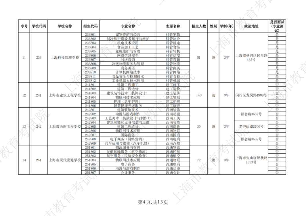 2026年上海市中等职业学校自主招收随迁子女招生计划公布相关资料 24