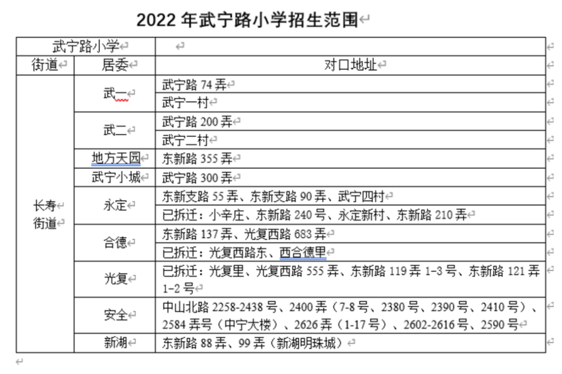 上海市普陀区武宁路小学 2022年招生简章！相关资料 3