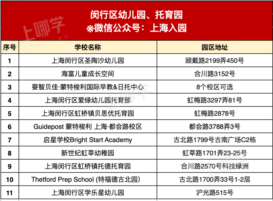 揭秘！如何选托育园才不“踩坑”？上海这些开在家门口的托育园你一定要...相关资料 21