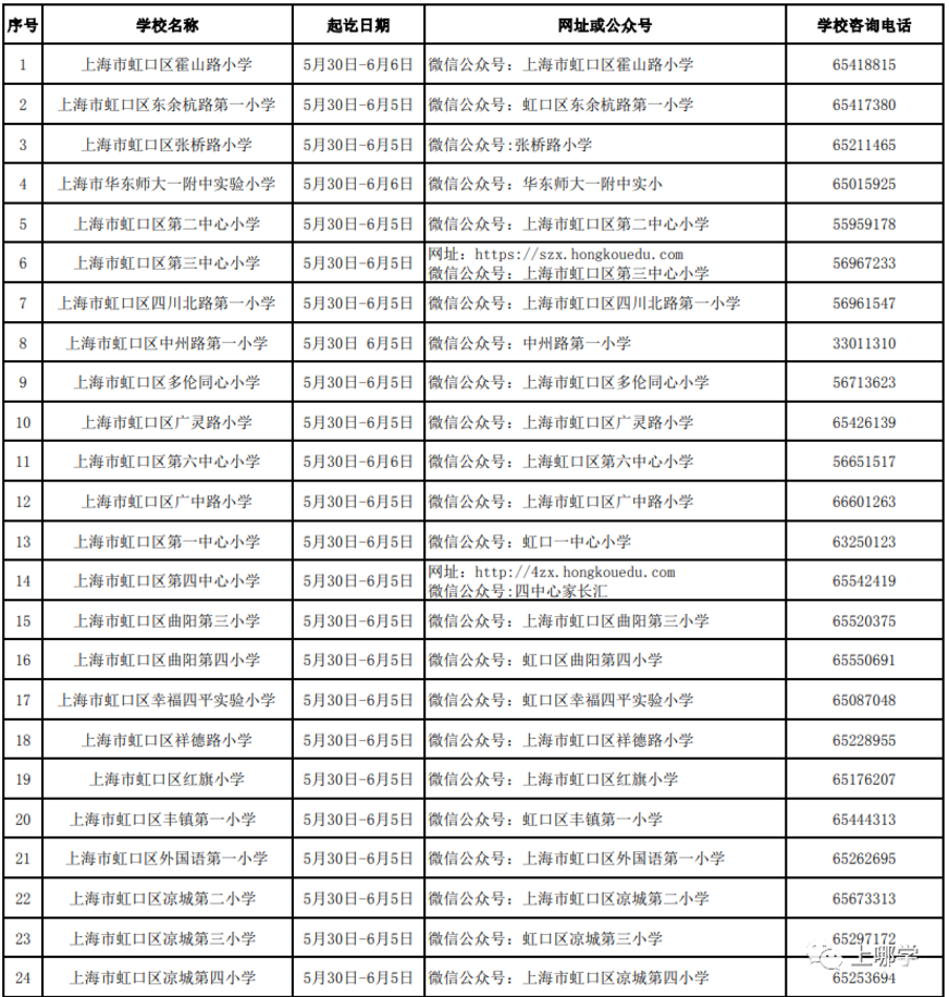 上海16区中小学网上“校园开放日”安排！快来了解一下你家门口的好学校吧！相关资料 15