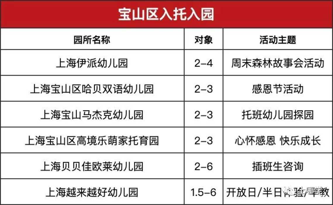 现在准备，明年入园！上海多所托幼园发布23年招生预约！入园参观、体验亲子活动！名额有限，欲报从速！相关资料 3