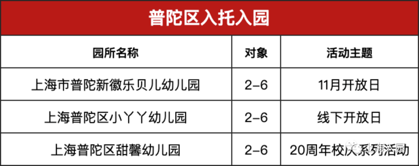 【221116三条等】还有机会！上海11月托育园&幼儿园更新预约，附报名通道～相关资料 17