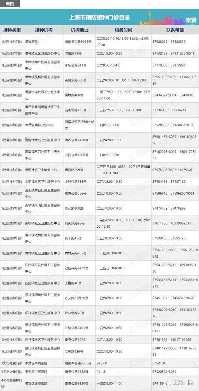 上海最新最全的正规接种点信息全在这里了！相关资料 15