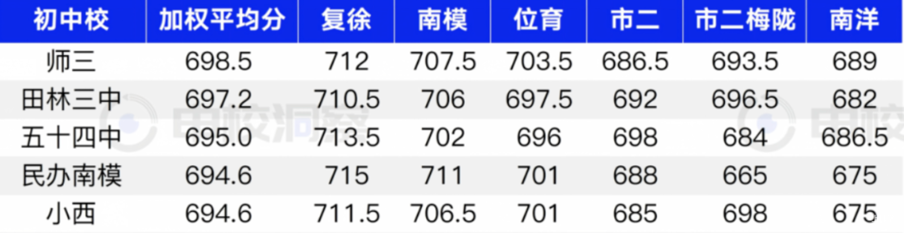 100多万上车徐汇准一梯队！今年这些黑马杀疯了！相关资料 10