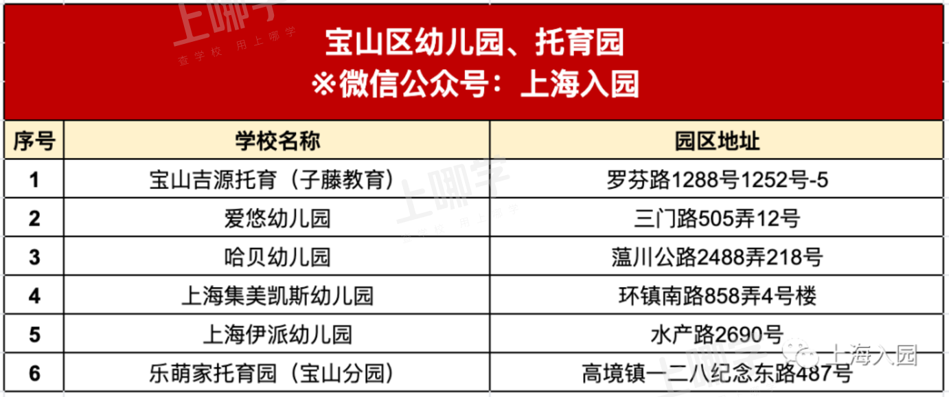 明年要入园的孩子爸妈注意了！如何快速了解家附近的幼儿园、托班？点击查看～相关资料 38