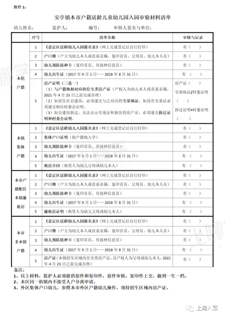 上海优质幼儿园--同济大学附属嘉定幼儿园！附2021年招生简章！相关资料 8