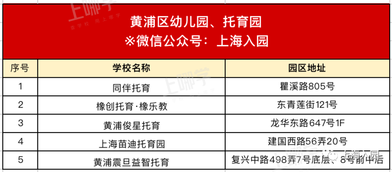 揭秘！如何选托育园才不“踩坑”？上海这些开在家门口的托育园你一定要...相关资料 28
