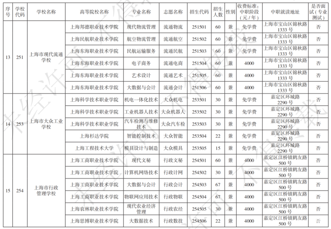 扩招！2025年上海市中等职业学校自主招生计划公布！相关资料 18