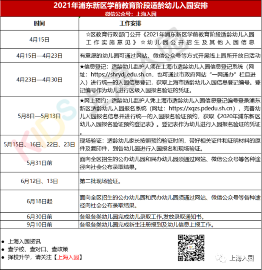 上海16区入园时间轴出炉 ！各区填报、验证、录取时间有区别！关键时间节点大汇总！相关资料 8