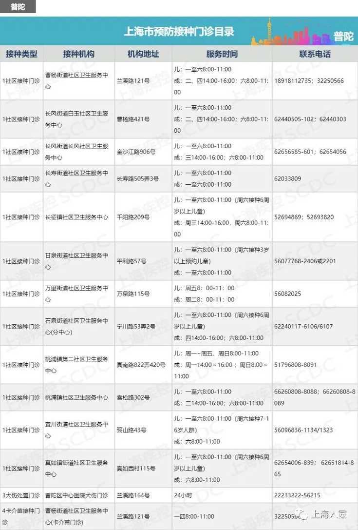 上海最新最全的正规接种点信息全在这里了！相关资料 5