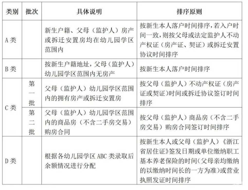 2025年建德市幼儿园招生政策公布！网上报名操作指南看这里！相关资料 21