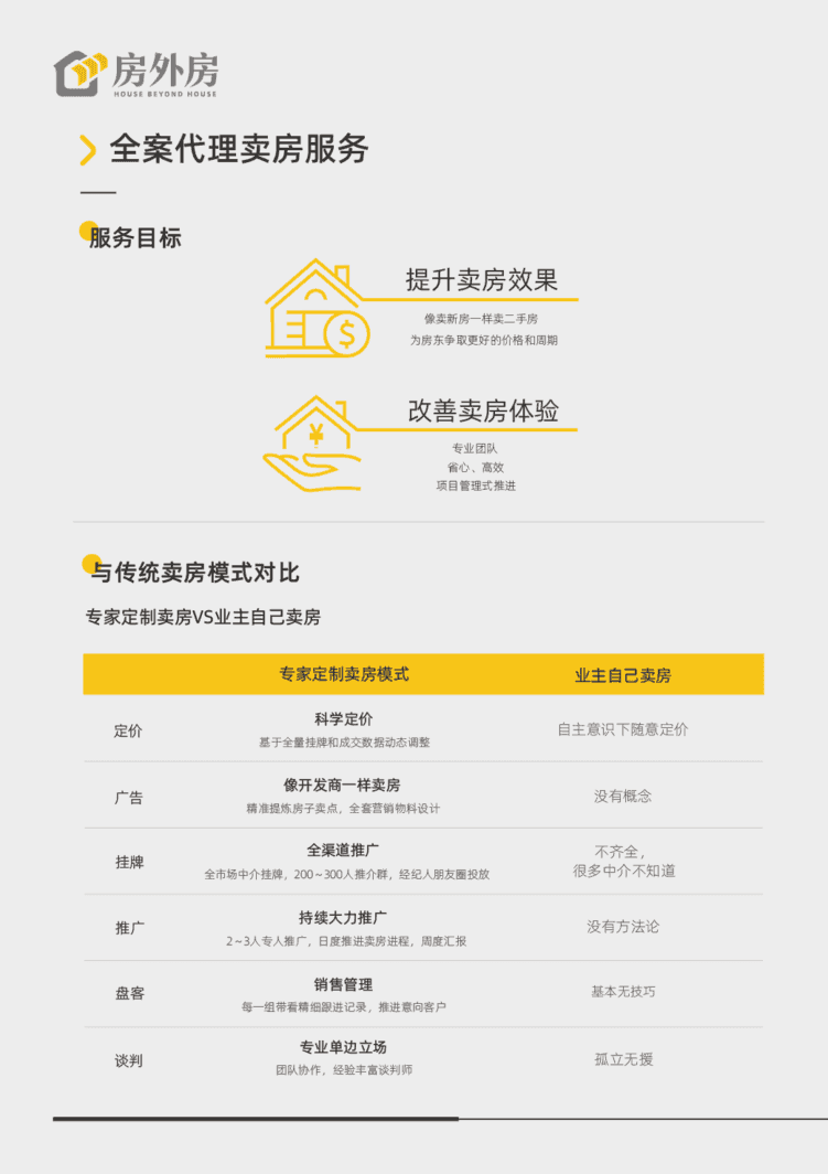 房外房，是一家怎样的公司？相关资料 11