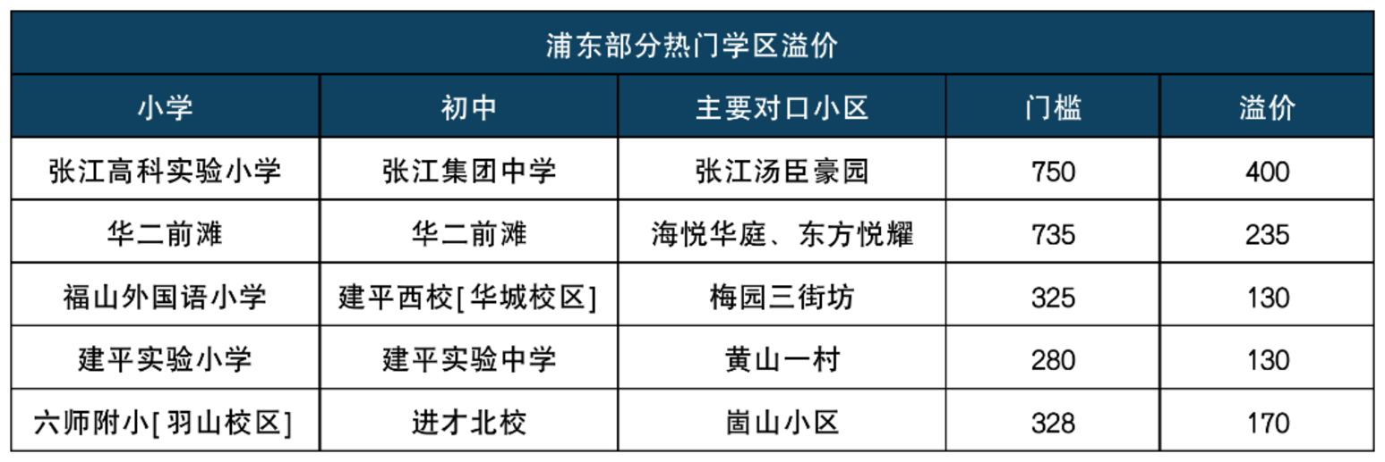 2026莘松中学自招情况.png