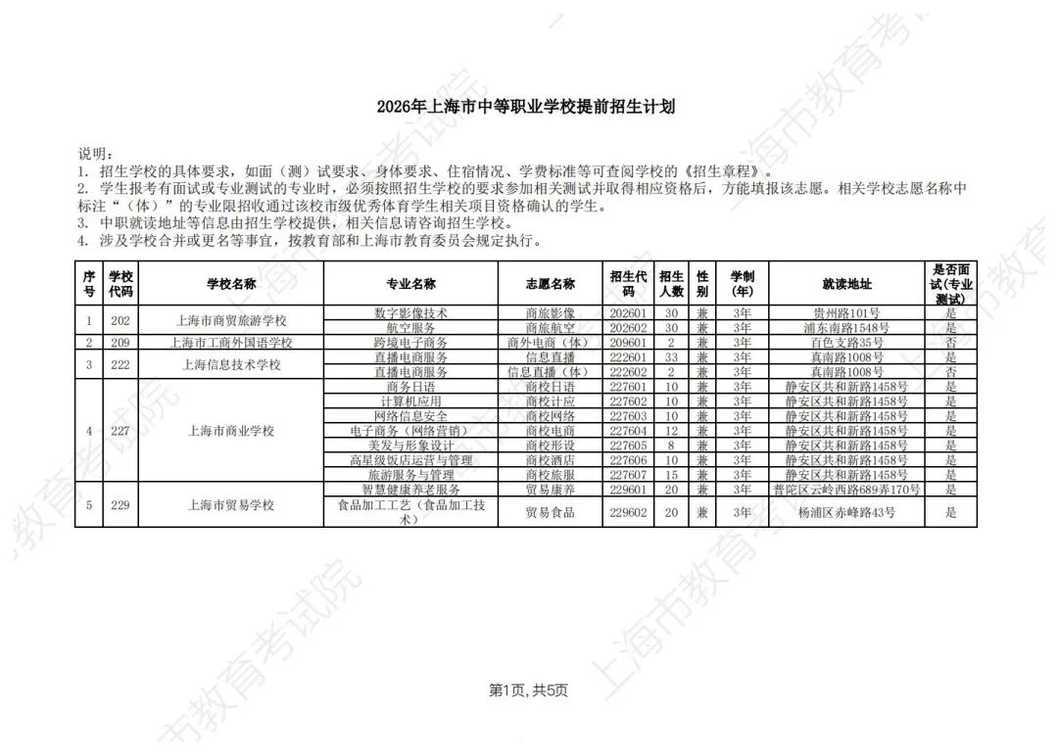 2026年上海市中等职业学校自主招生计划公布相关资料 24