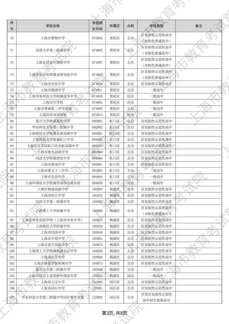 2025年上海高中招生学校名单出炉！新增8所，更名5所，停招1所相关资料 4