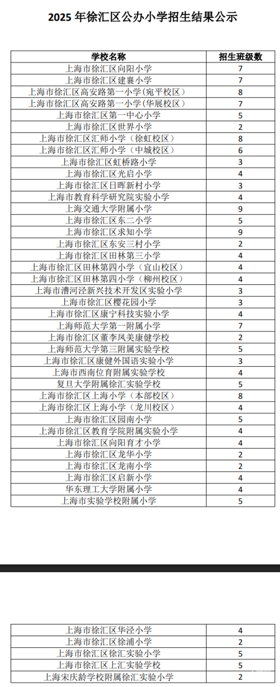 徐汇区2025年公、民办中小学招生结果公示！相关资料 2