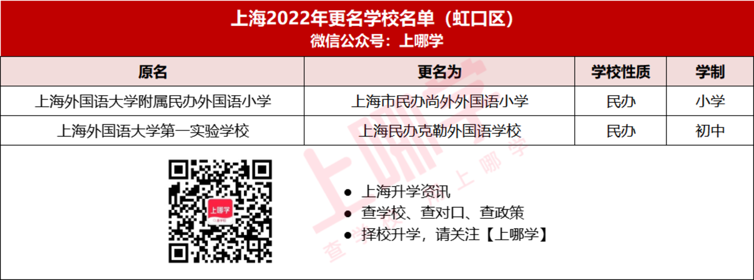 重磅消息！2022年上海竟有56所中小学更名！多所公办挂牌名校，即将起飞！相关资料 7