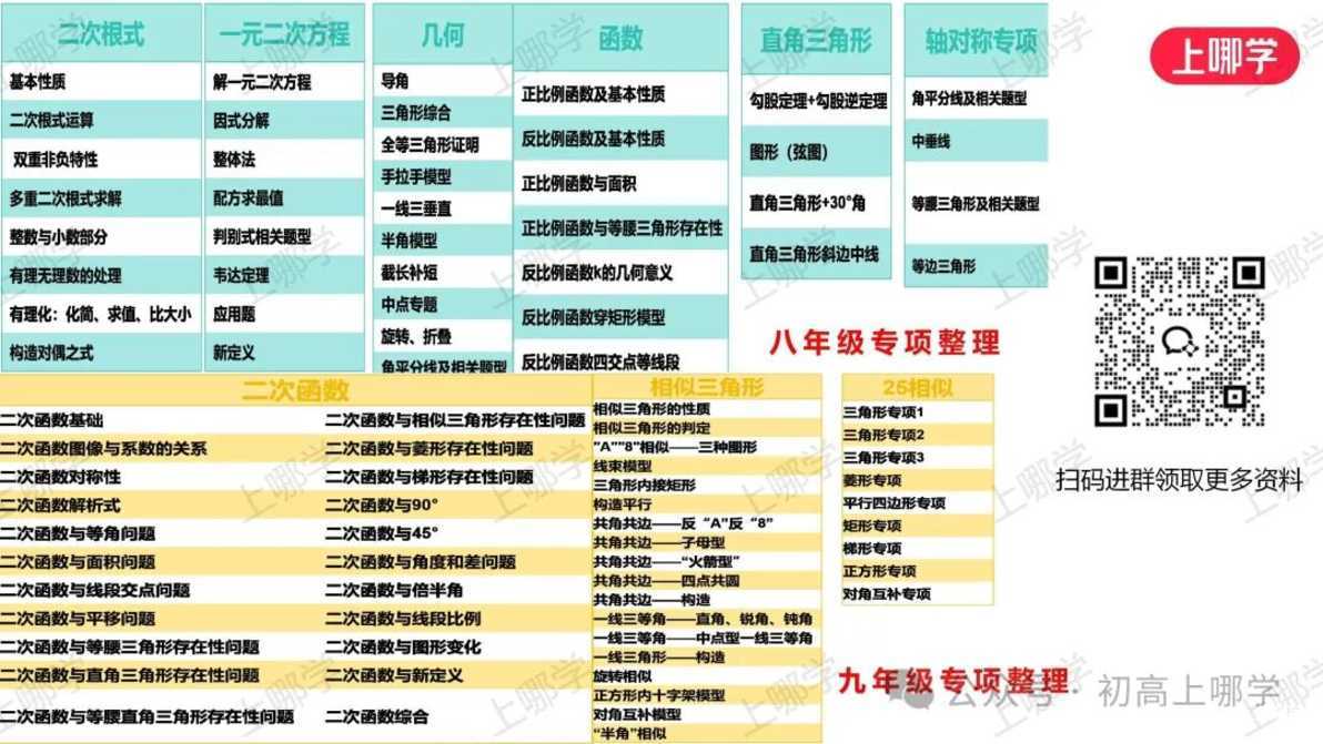 教你几何快速提分：模型 + 真题，上海初中生都在藏！（附方法分享）相关资料 3