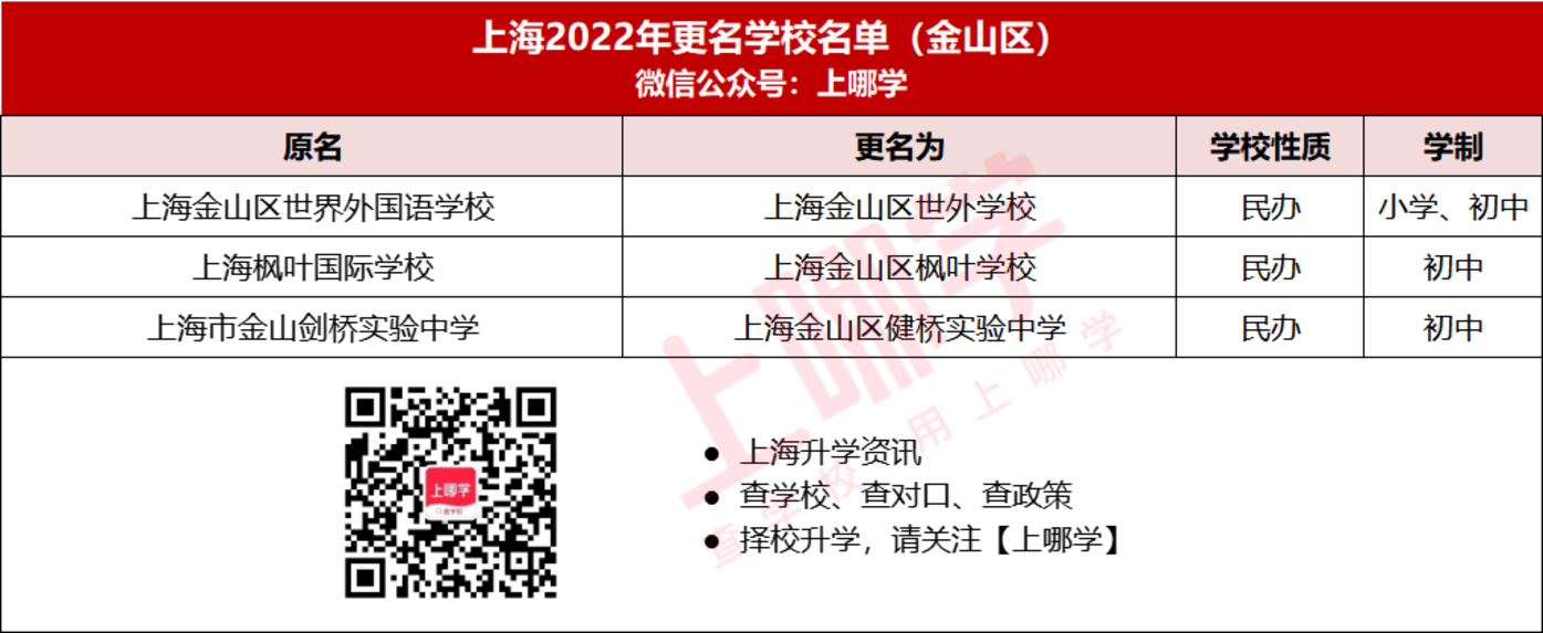 重磅消息！2022年上海竟有56所中小学更名！多所公办挂牌名校，即将起飞！相关资料 22