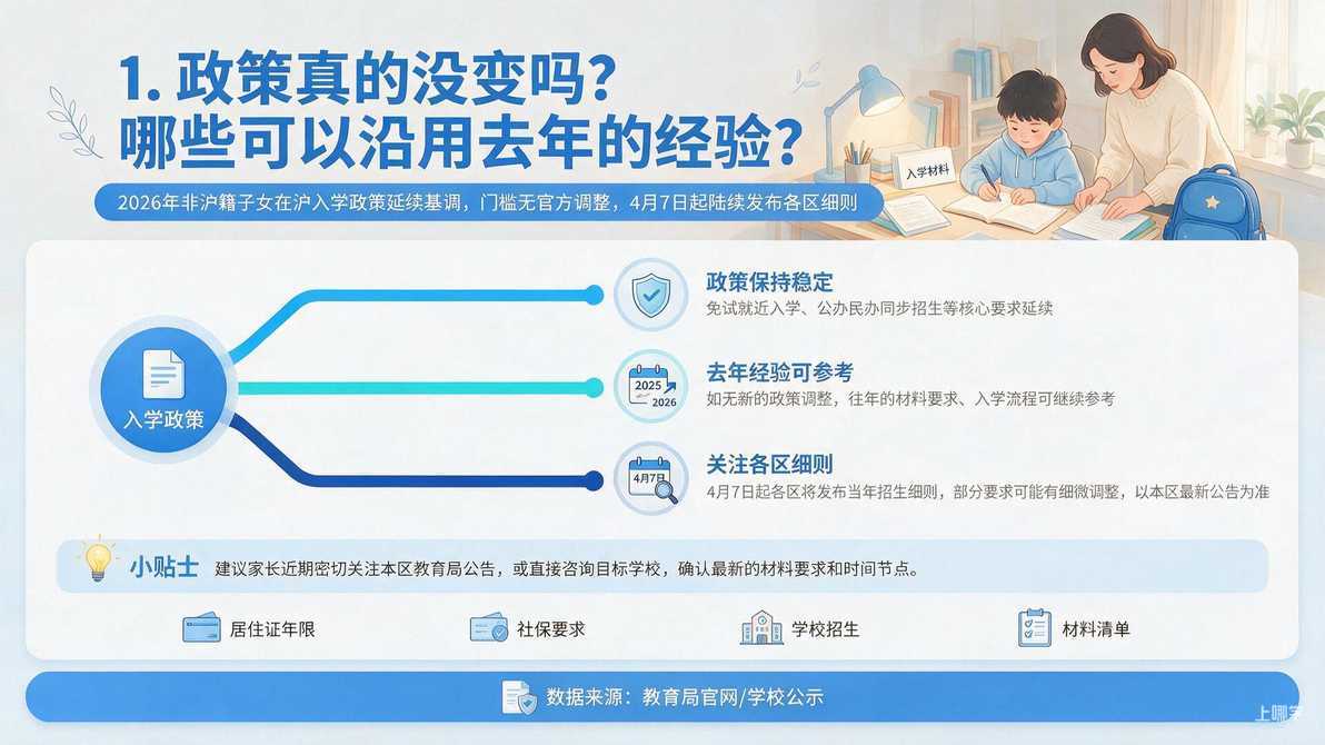 配图：1. 政策真的没变吗？哪些可以沿用去年的经验？