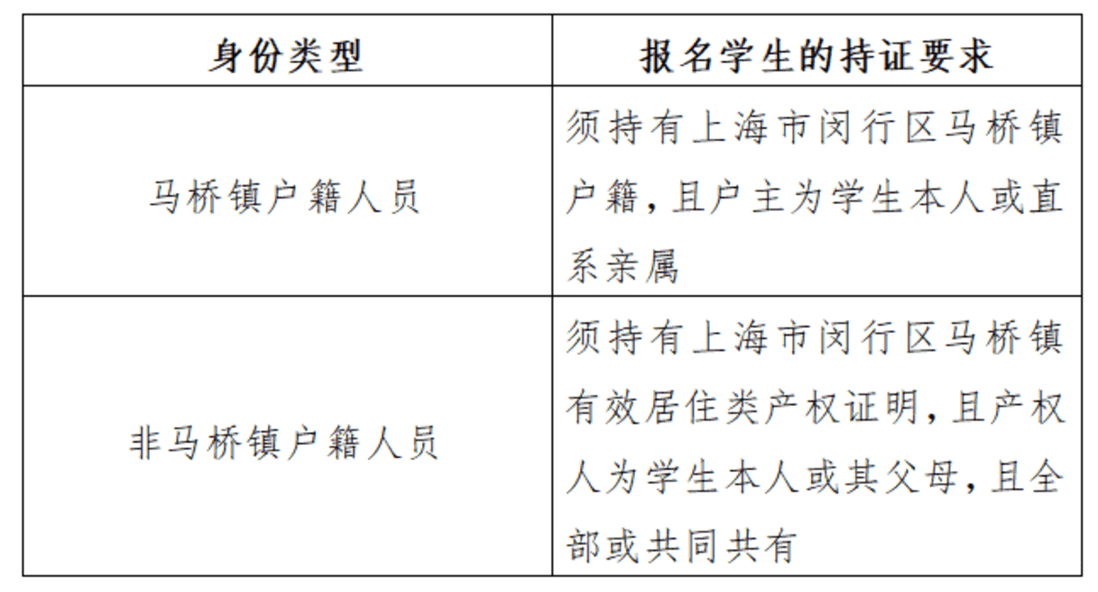 上海交通大学附属闵行实验学校2026年招生简章！未录取按同类排序靠后原则回～相关资料 5