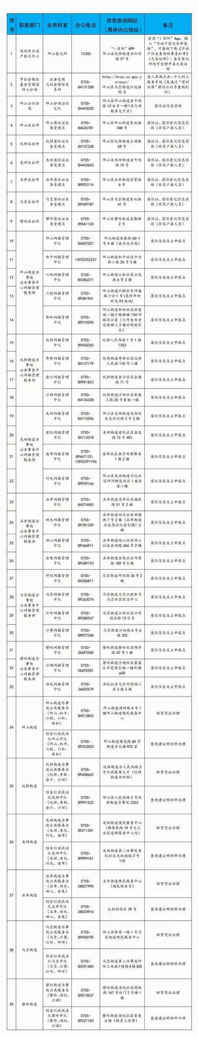 2026年坪山区小一初一入学要求公布！6月12日报名，7月29日录取～相关资料 22