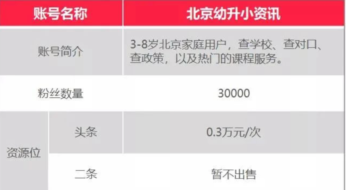 上哪学介绍和合作模式(2022年2月更新)相关资料 84