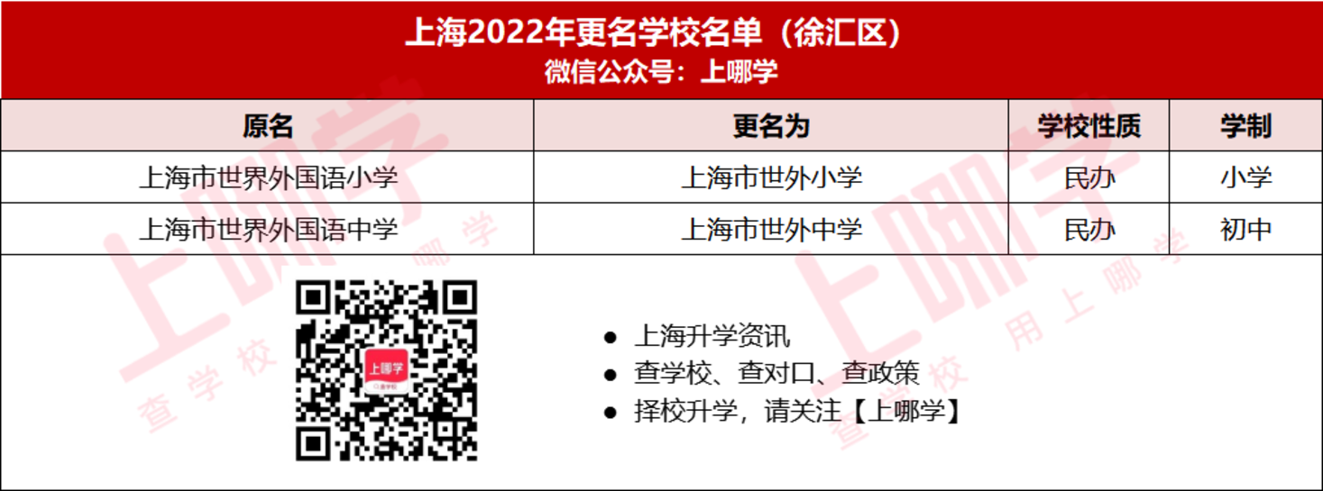 重磅消息！2022年上海竟有56所中小学更名！多所公办挂牌名校，即将起飞！相关资料 4
