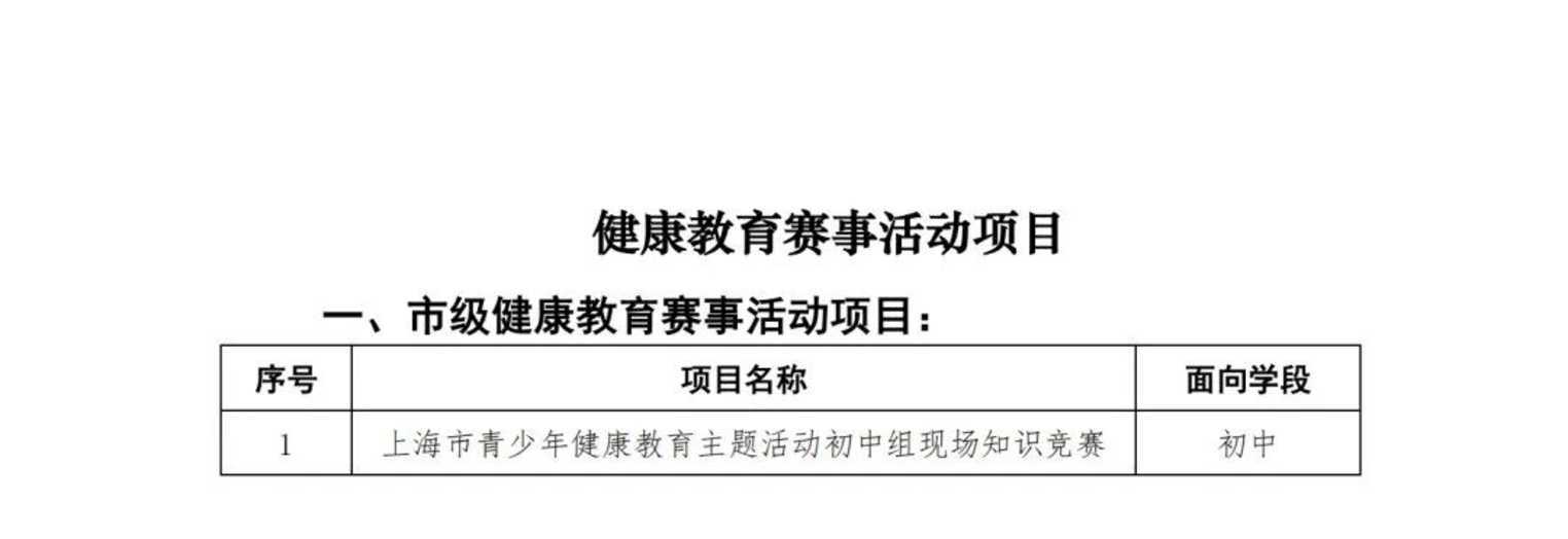 0520上哪学科創讲座｜教育部白名单赛事＆上海综评比赛相关资料 7