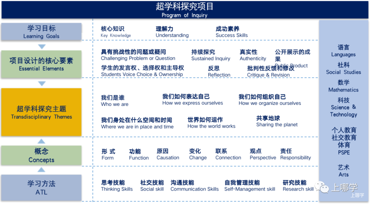 双轨制双通道！上海这所民办小学开始2022咨询了！附学费信息+招生范围+开放日预约！相关资料 40