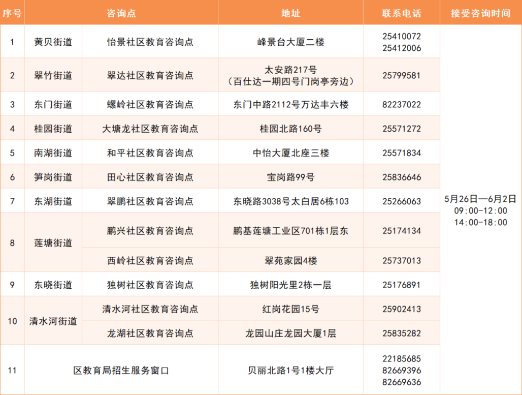 6月中上旬报名！2026罗湖区4所民转公学校重新划学区！快看你家有没有新选择？相关资料 4