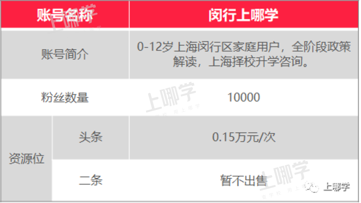 上哪学介绍和合作模式（202201更新）相关资料 33