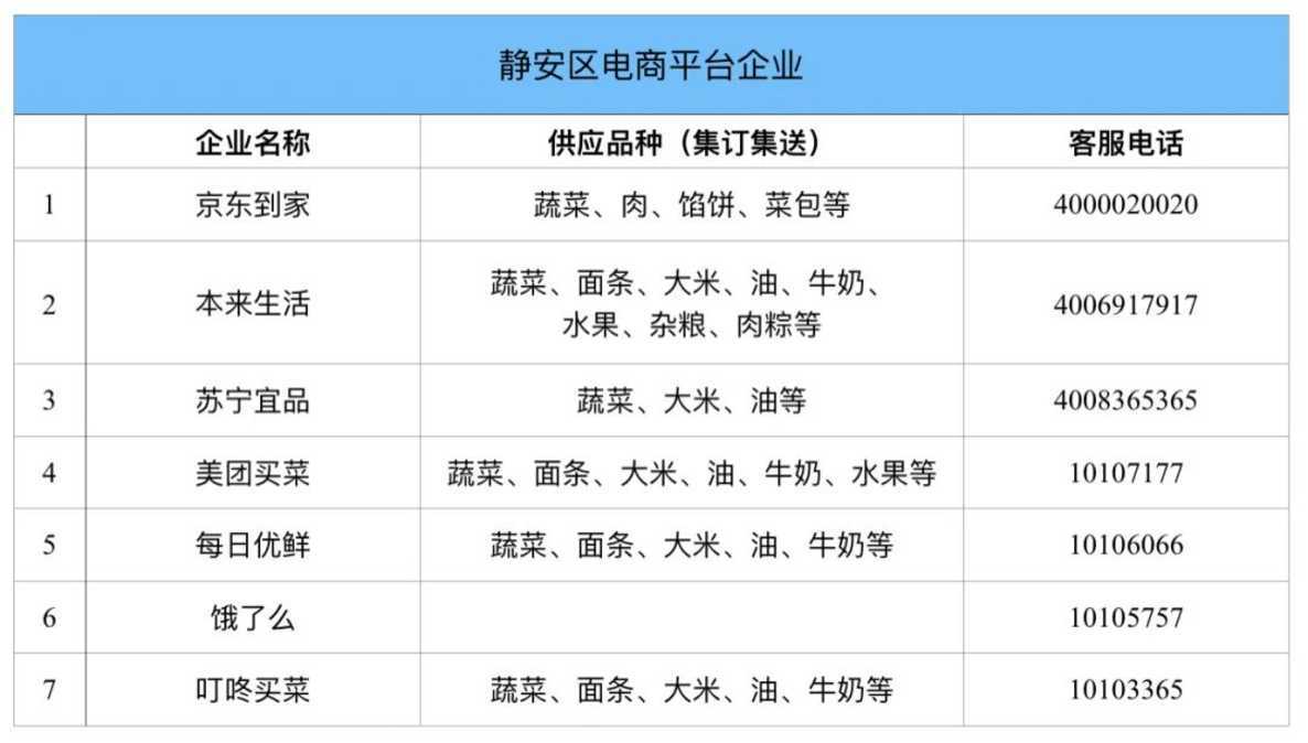 上海各区保供名单！建议收藏！相关资料 10
