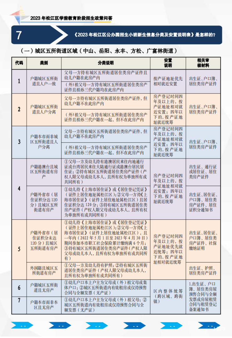 2023年政策问答（学前宣传折页）_02.png