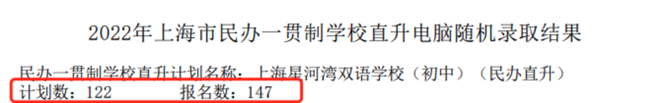重磅！2022年上海民办一贯制学校直升“摇号”结果汇总！19所学校超额摇号！相关资料 33