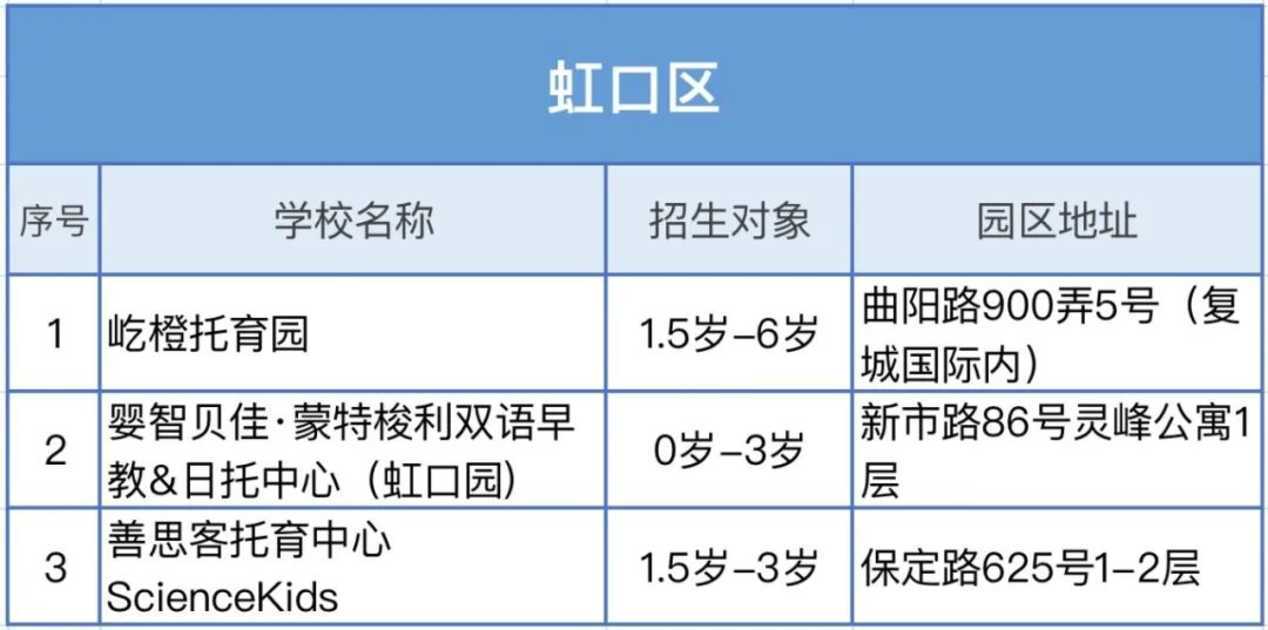 入托入园选学校，看这一篇就够！相关资料 18