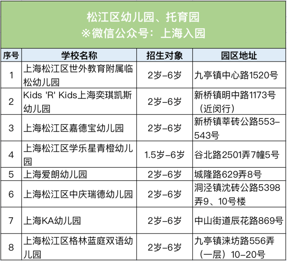全市招生！2022年热门幼儿园、托育园信息盘点！老牌名校、素质教育、托幼一体，现可预约参观！相关资料 11