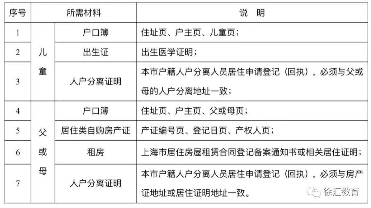 同为上海户籍，为什么我的孩子被统筹？2022上海“人户分离”政策解读，搞懂规则，避免被统筹！相关资料