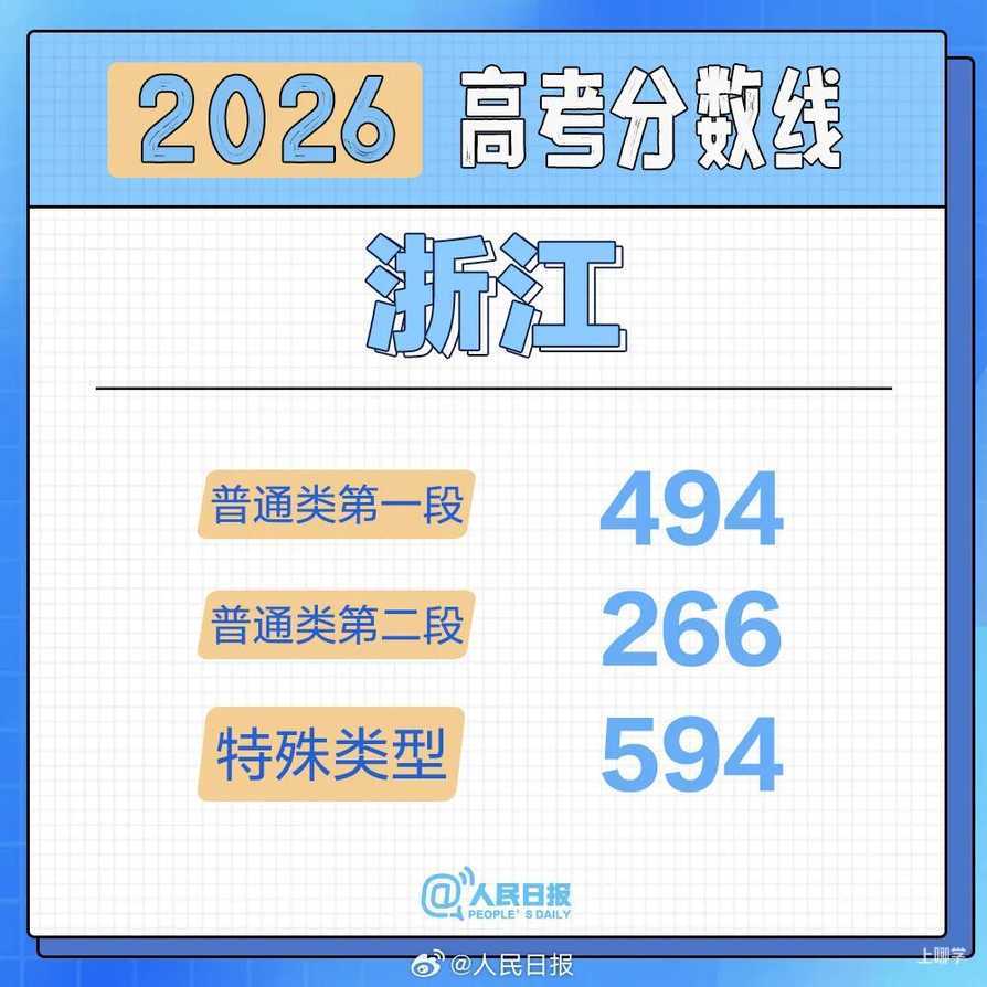 2026年各地高考分数线汇总！相关资料 12