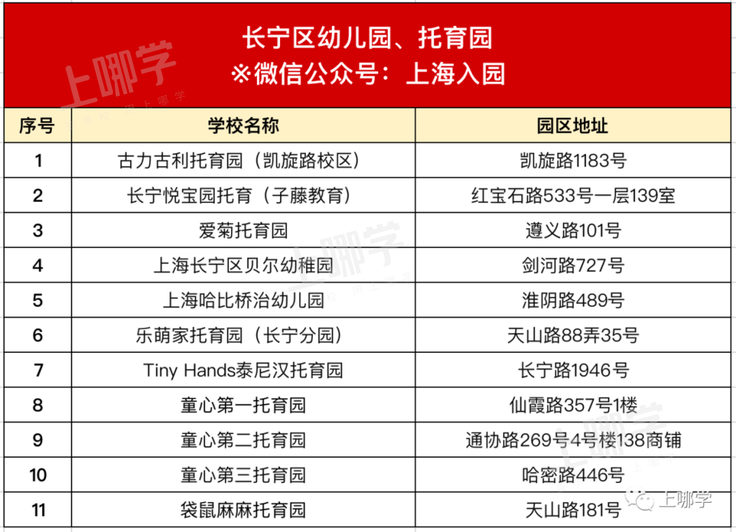 开放日、插班、托班全攻略！上海各区幼儿园、托育园可免费线下组团参观～相关资料 23