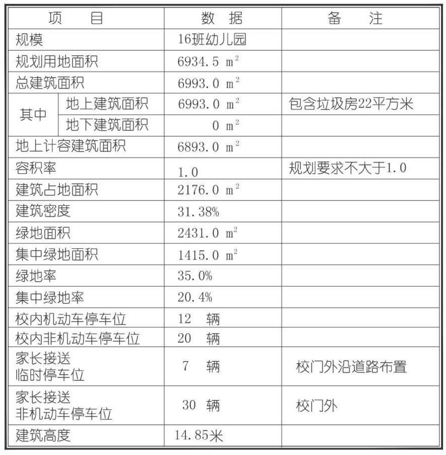 拟设16个班级！上海这一区将新建一所幼儿园！含沙坑、戏水池等活动设施！相关资料 9