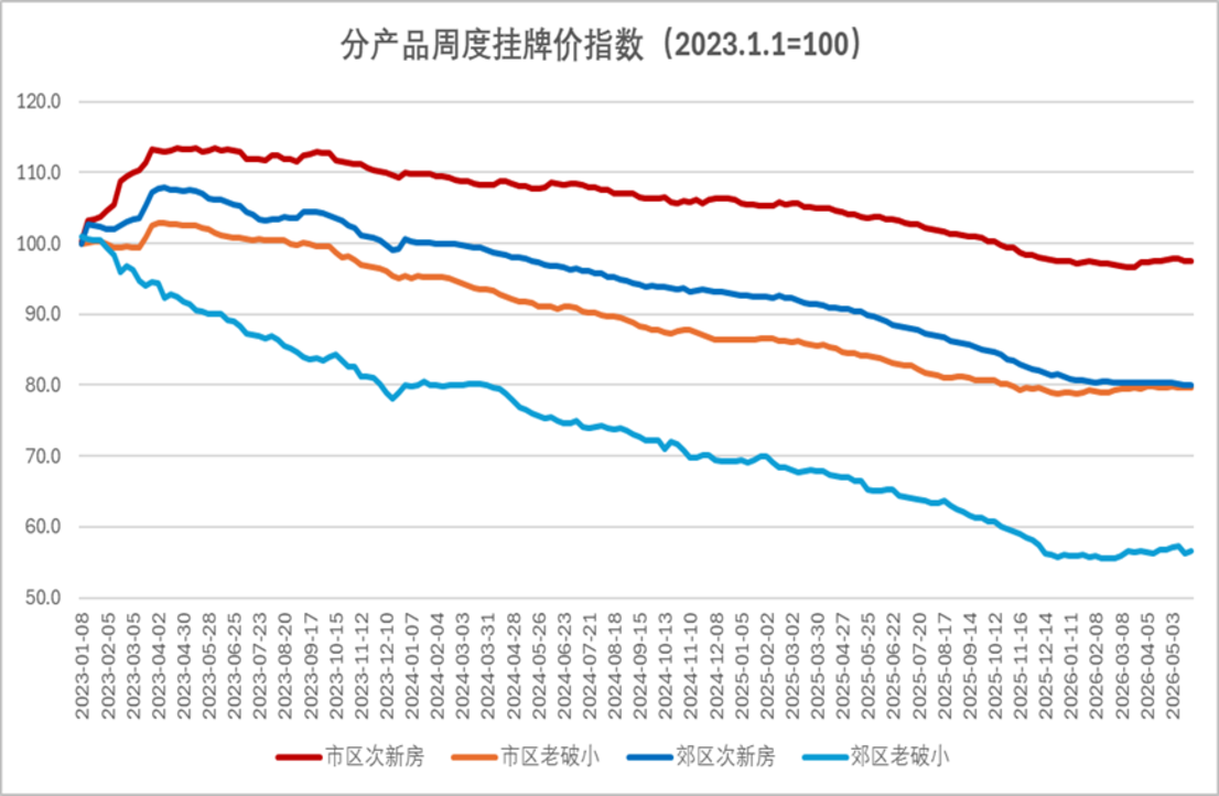 上海楼市：涨的有点不对劲了？相关资料 13